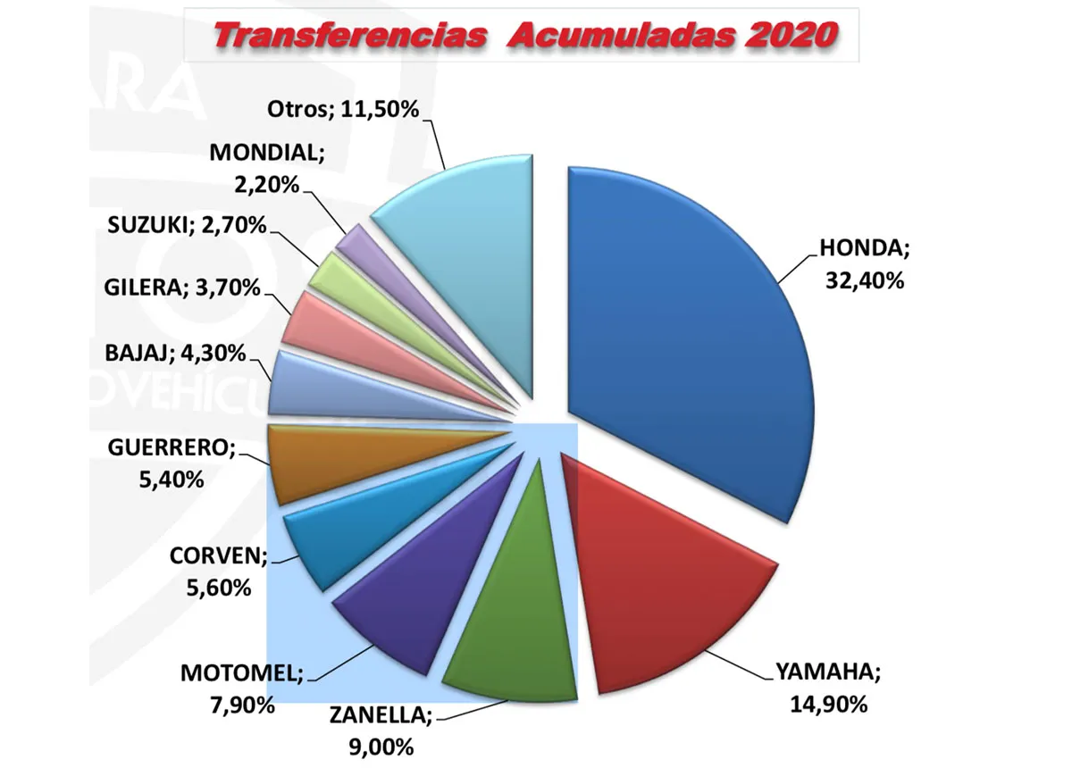 transferencia-acumulada.jpg