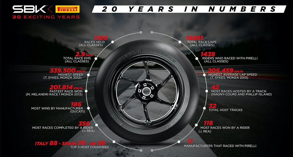 20 pirelli