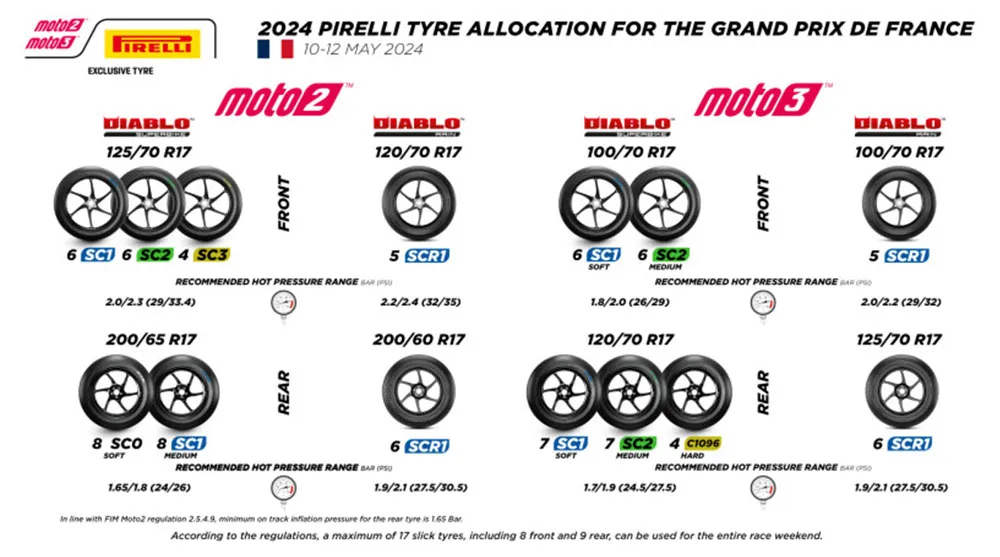 pirelli gp