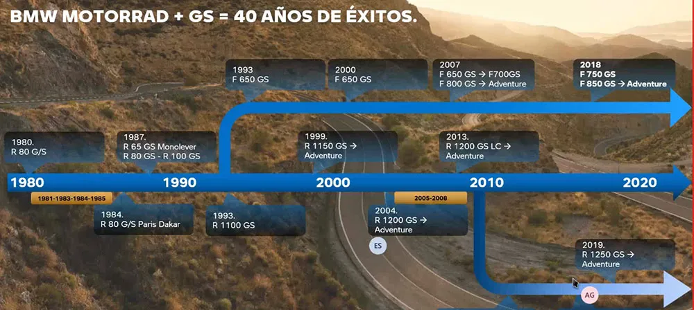 BMW Motorrad Argentina celebra 40 años de la línea GS