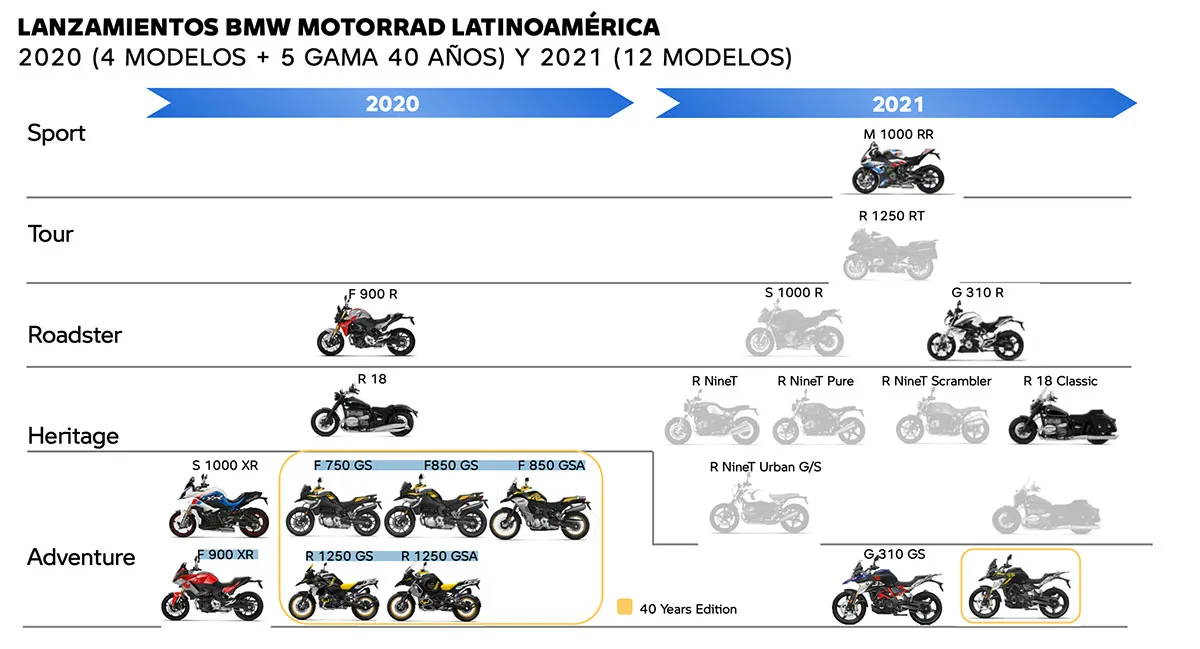 lanzamientos-motos.jpg