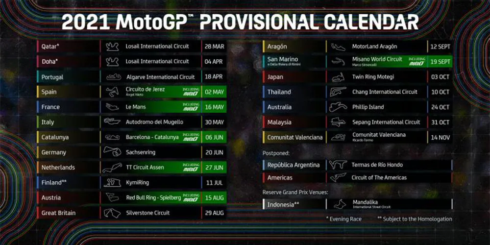 MotoGP: calendario provisional 2021 y la fecha de Argentina por ahora se pospone