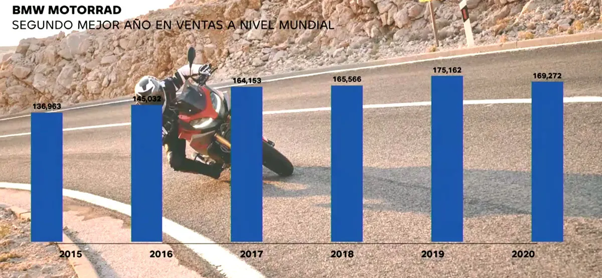 ventas 2020