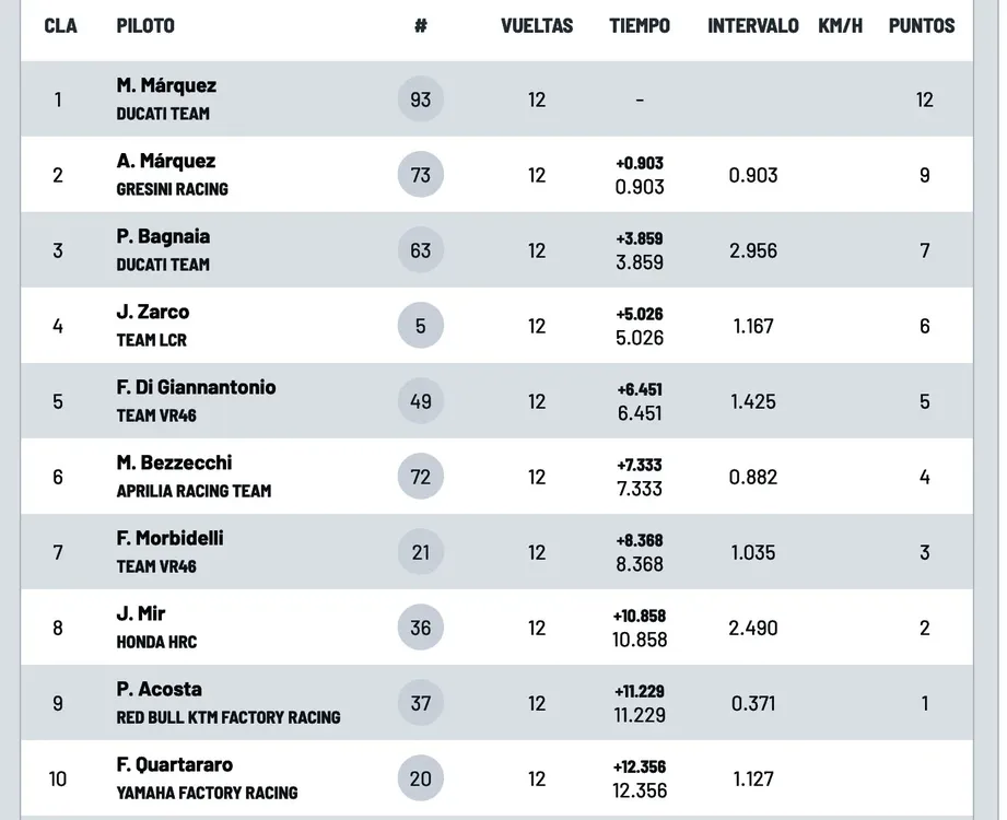 clasificacion.jpg